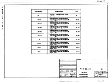Состав альбома. Типовой проект 294-3-34м.84Альбом 6 Спецификации оборудования    