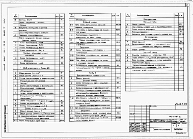 Состав альбома. Типовой проект 232-1-155.88Альбом 4 Электротехническая часть. Часть 1