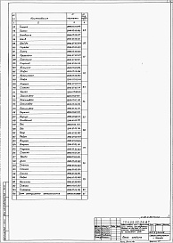 Состав альбома. Типовой проект 409-22-26.87Альбом 7   Известковый цех. Нестандартизированное оборудование  Часть 2