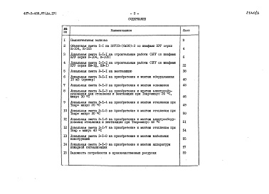 Состав альбома. Типовой проект 407-3-468.87Альбом 4 Сметная документация