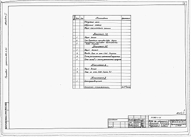 Состав альбома. Типовой проект 802-9-24Альбом 1 Общая пояснительная записка. Технологические решения. Архитектурно-строительные решения. Водопровод. Электротехническая часть. Заказные спецификации