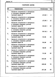Состав альбома. Типовой проект 709-9-57.87Альбом 10 Ведомости потребности в материалах     