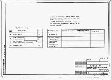Состав альбома. Типовой проект 904-02-15.85Альбом 9 Приточная вентиляционная камера прямоточная с одним вентилятором, переключаемая на режим  дежурного отопления
