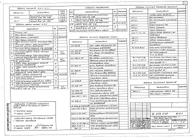 Состав альбома. Типовой проект 90-0130.13.87Альбом 1 АС.01-1 Архитектурно-строительные решения ниже отм. 0.000