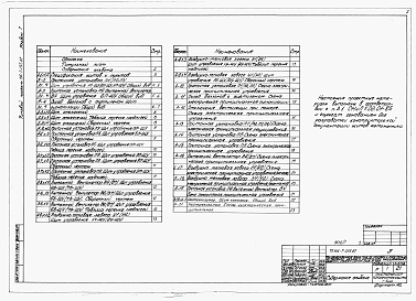 Состав альбома. Типовой проект 416-7-255.87Альбом 7 Задания заводу-изготовителю щитов.      