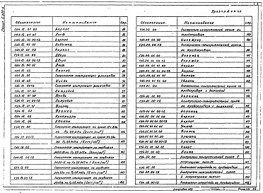 Состав альбома. Серия 5.905-6 УзлыВыпуск 1 Рабочие чертежи