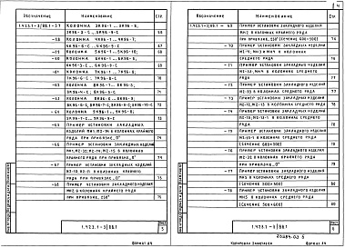 Состав альбома. Серия 1.423.1-3/88 КолонныВыпуск 1 Колонны. Рабочие чертежи