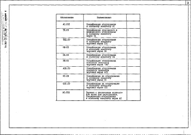 Состав альбома. Типовой проект 291-3-47с.88Альбом 5 Спецификации оборудования    
