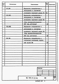 Состав альбома. Типовой проект 902-9-35.85Альбом 7 Ведомости потребности в материалах    