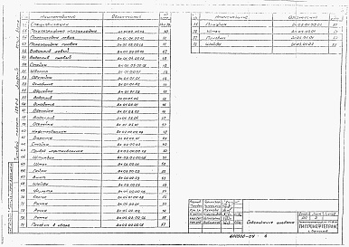 Состав альбома. Типовой проект 503-6-3Альбом 4 Нестандартизированное оборудование 