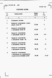 Состав альбома. Типовой проект 817-237.86Альбом 3 Ведомости потребности в материалах