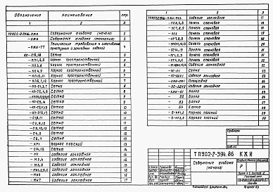 Состав альбома. Типовой проект 902-2-394.86Альбом 5 Изделия     