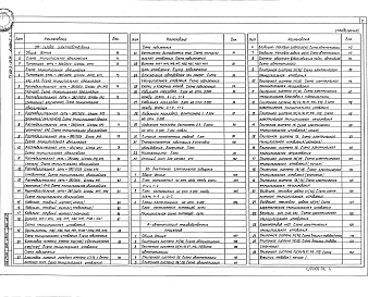 Состав альбома. Типовой проект 503-2-54.94Альбом 2 Технологическая часть. Архитектурные решения. Конструкции железобетонные. Отопление и вентиляция. Внутренний водопровод и канализация. Силовое электрооборудование. Внутреннее электрическое освещение. Автоматизация производственных процессов. Связ