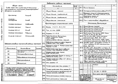Состав альбома. Типовой проект 284-4-100.83Альбом 1 Архитектурно-строительная,санитарно-техническая,электрическая части и автоматика.