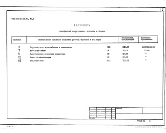 Состав альбома. Типовой проект 903-02-33.90Альбом 3  Спецификация оборудования  