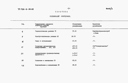 Состав альбома. Типовой проект 709-9-39.85Альбом 3 Спецификации оборудования.   