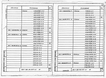 Состав альбома. Типовой проект 222-1-580.1пв.13.87Альбом 6 Часть 1, 2  Изделия заводского изготовления
