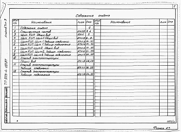 Состав альбома. Типовой проект 903-4-121.87Альбом 6 Щиты автоматизации. Задание заводу-изготовителю