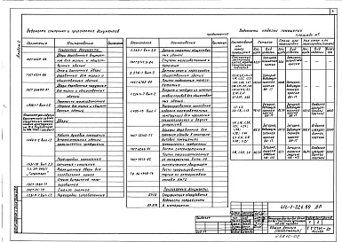 Состав альбома. Типовой проект 416-1-226.89Альбом 2 Архитектурные решения. Конструкции железобетонные. Общественное питание. Отопление и вентиляция