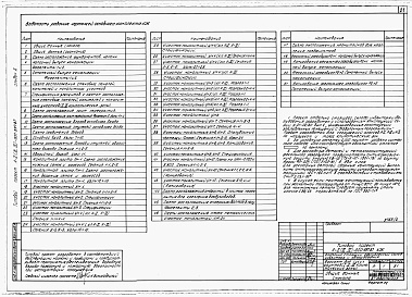 Состав альбома. Типовой проект А-II,III,IV-300-397.87Альбом 2 Архитектурные решения. Конструкции железобетонные. Вариант для сухих грунтов (1, 2, 3 климатические зоны)     