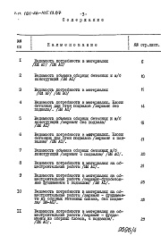 Состав альбома. Типовой проект 181-26-105.13.87Альбом 4 Раздел 8-3 Ведомость потребности в материалах