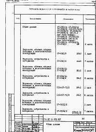 Состав альбома. Типовой проект 87-0-152.87Альбом 4 Ведомости потребности в материалах