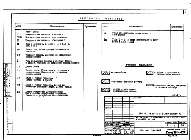 Состав альбома. Типовой проект 144-018.13.87Альбом 4 ТЭ-1 Техническая эксплуатация 