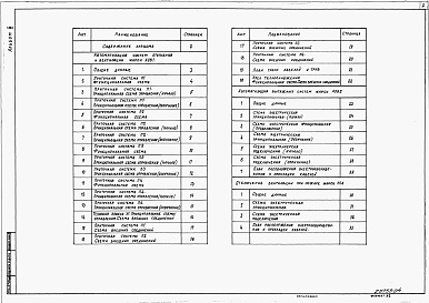 Состав альбома. Типовой проект 409-14-73.88Альбом 4   Автоматизация систем отопления и вентиляции. Автоматизация вытяжных систем. Отключение вентсистем при пожаре     
