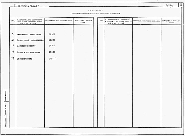 Состав альбома. Типовой проект 184-24-275.13.87Альбом 5 Спецификации оборудования