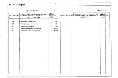 Состав альбома. Типовой проект 244-2-20Альбом 7 Заказные спецификации