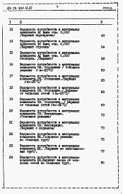 Состав альбома. Типовой проект 184-24-234.13.87Альбом 5 Ведомости потребности в материалах