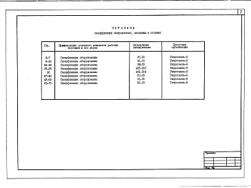 Состав альбома. Типовой проект 602-76.85Альбом 7 Спецификации оборудования
