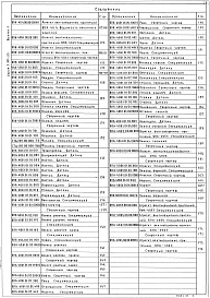 Состав альбома. Серия 5.904-55 АгрегатыВыпуск 4 Агрегаты ВПА-40. Рабочие чертежи