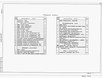 Состав альбома. Типовой проект А-II,III,IV-300-487.91Альбом 4 Отопление и вентиляция. Внутренние водопровод и канализация. Электротехническая часть. Связь и сигнализация.     