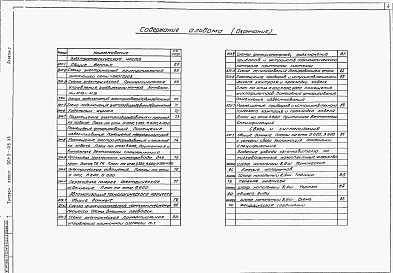 Состав альбома. Типовой проект 901-3-188.83Альбом 1 Архитектурно-строительная, технологическая, санитарно-техническая, электротехническая части, связь и сигнализация. Нестандартизированное оборудование