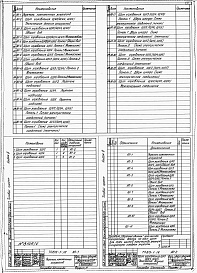 Состав альбома. Типовой проект 813-1-14Альбом 4 Чертижи задания заводу-изготовителю