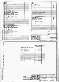 Состав альбома. Типовой проект 816-1-132.87Альбом 9 Примененный из ТП  816-1-131.87 Чертежи изделий заводам-изготовителям на электрооборудование, КИП и автоматику