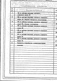 Состав альбома. Типовой проект 416-1-174.86Альбом 5. Ведомости потребности в материалах.