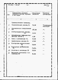 Состав альбома. Типовой проект 816-1-112.87Альбом 9 Ведомости потребности в материалах