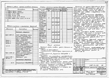Состав альбома. Типовой проект У.807-31-2.92Альбом 1 Пояснительная записка. Технологические решения. Архитектурные решения. Конструкции железобетонные. Отопления и вентиляция. Внутренние водопровод и канализация. Электротехнические решения. Связь и сигнализация. Автоматизация сантехнических устройс