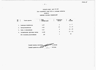 Состав альбома. Типовой проект 224-9-150Альбом 3 Заказные спецификации.     