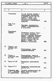 Состав альбома. Типовой проект 87-0109/2Альбом 3 Часть 8.86 раздел 8.1 книги 1, 2 Сметы на блок-секцию
