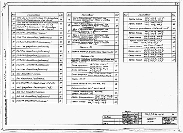 Состав альбома. Типовой проект А-II,III,IV-900-404.87Альбом 1 Архитектурные решения. Конструкции железобетонные. Строительные конструкции и изделия  