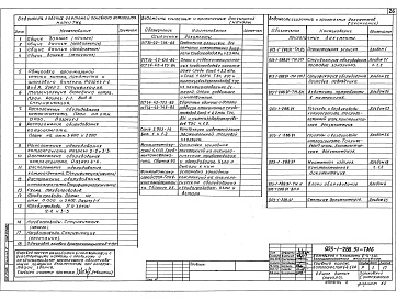 Состав альбома. Типовой проект 903-1-288.91Альбом 3 Часть 2 Решения тепломеханические. Котлоагрегат. Топливо - бурые угли    