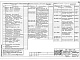 Состав фльбома. Типовой проект 903-1-288.91Альбом 3 Часть 2 Решения тепломеханические. Котлоагрегат. Топливо - бурые угли    