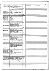 Состав альбома. Серия 5.903-11 БлокиВыпуск 1-2 Крупноблочная деаэрационно-питательная установка КБДПУ-15-30. Рабочие чертежи 