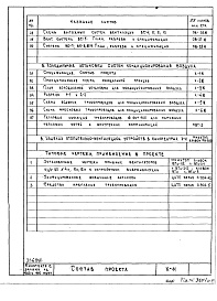 Состав альбома. Типовой проект X-11Часть 2 /К Отопление, вентиляция и кондиционирование воздуха с круглыми воздуховодами