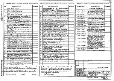 Состав альбома. Типовой проект 262-12-267.86Альбом 2 Конструктивные чертежи