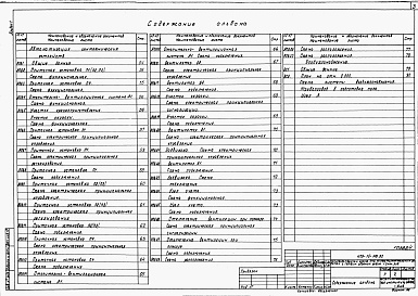 Состав альбома. Типовой проект 409-15-119.90Альбом 1  Пояснительная записка. Технология производства. Электротехнические решения. Связь и сигнализация. Автоматизация сантехустройств. Воздухоснабжение.    