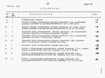 Состав альбома. Типовой проект 901-1-6Альбом 2 Сметы